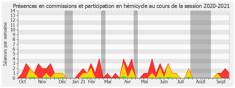 Participation globale-20202021 de Claude Malhuret