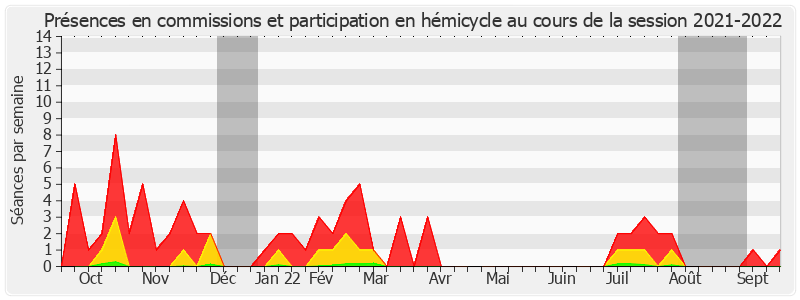 Participation globale-20212022 de Claude Malhuret