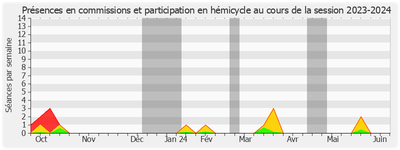 Participation globale-20232024 de Claude Malhuret