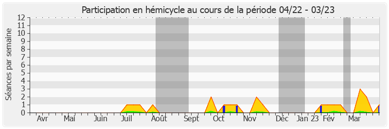 Participation hemicycle-annee de Claude Malhuret