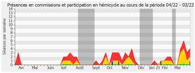 Participation globale-annee de Claude Malhuret