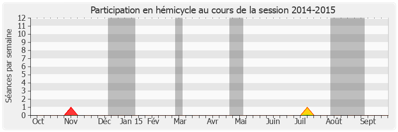 Participation hemicycle-20142015 de Claude Nougein