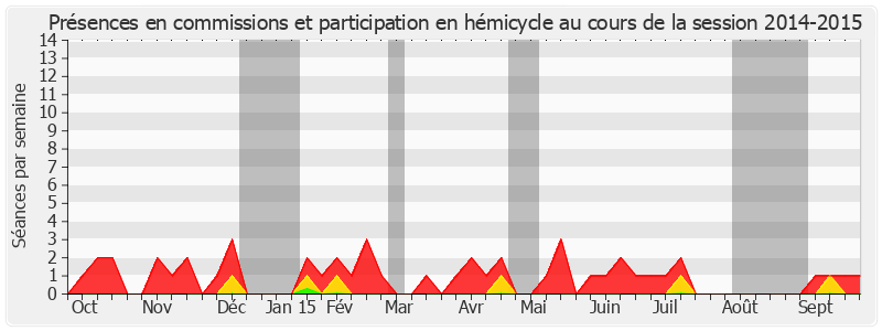 Participation globale-20142015 de Claude Nougein