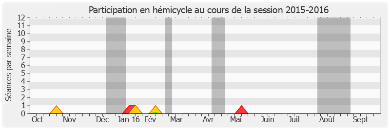 Participation hemicycle-20152016 de Claude Nougein