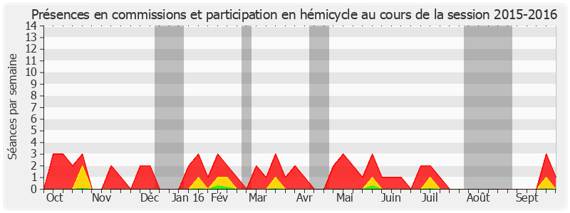 Participation globale-20152016 de Claude Nougein