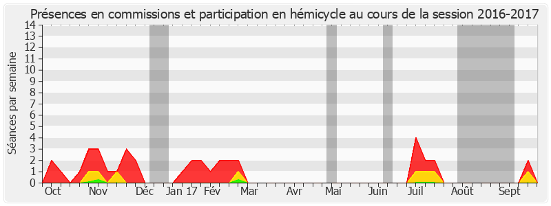 Participation globale-20162017 de Claude Nougein