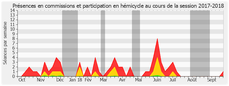 Participation globale-20172018 de Claude Nougein