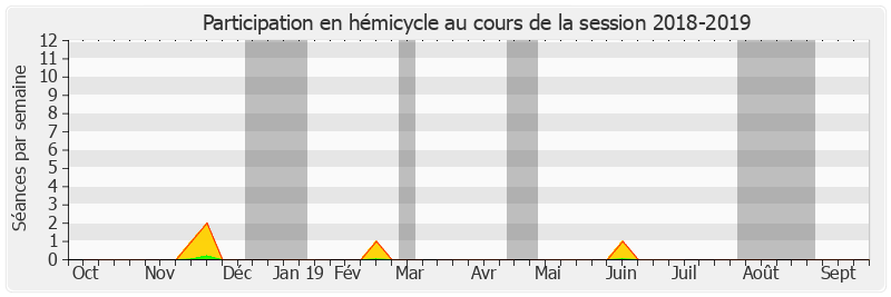 Participation hemicycle-20182019 de Claude Nougein