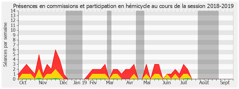 Participation globale-20182019 de Claude Nougein