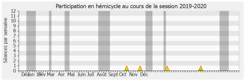 Participation hemicycle-20192020 de Claude Nougein