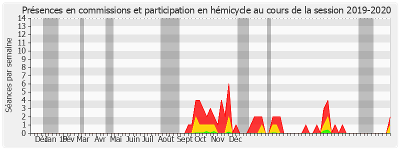 Participation globale-20192020 de Claude Nougein