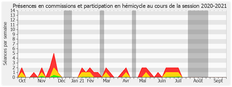 Participation globale-20202021 de Claude Nougein