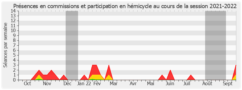 Participation globale-20212022 de Claude Nougein