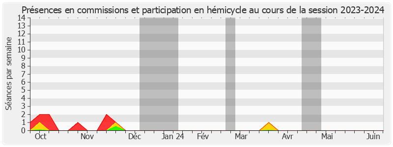 Participation globale-20232024 de Claude Nougein