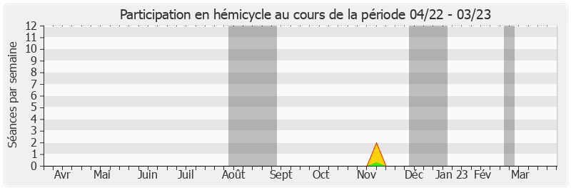 Participation hemicycle-annee de Claude Nougein