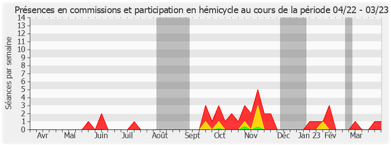 Participation globale-annee de Claude Nougein