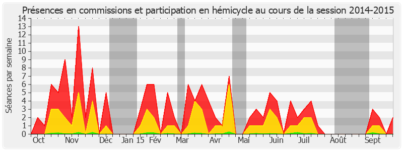 Participation globale-20142015 de Claude Raynal