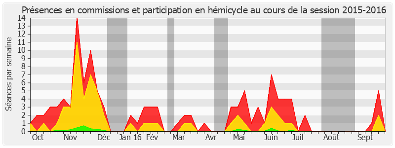 Participation globale-20152016 de Claude Raynal