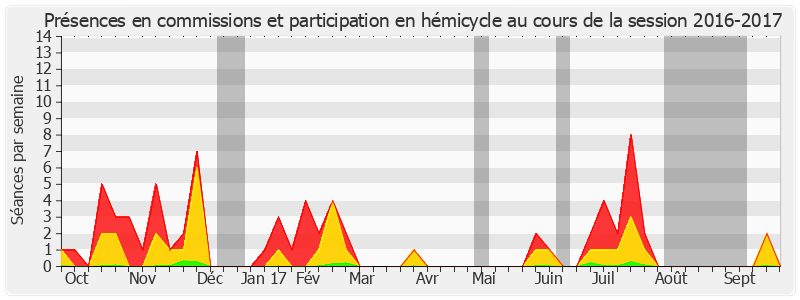 Participation globale-20162017 de Claude Raynal