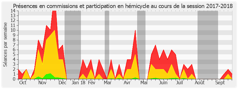 Participation globale-20172018 de Claude Raynal