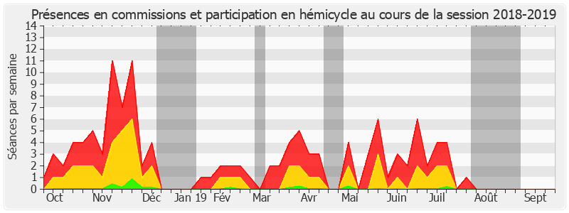 Participation globale-20182019 de Claude Raynal