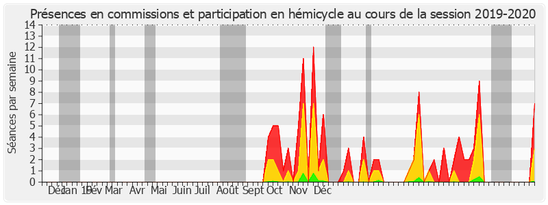 Participation globale-20192020 de Claude Raynal