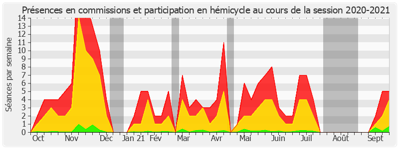 Participation globale-20202021 de Claude Raynal