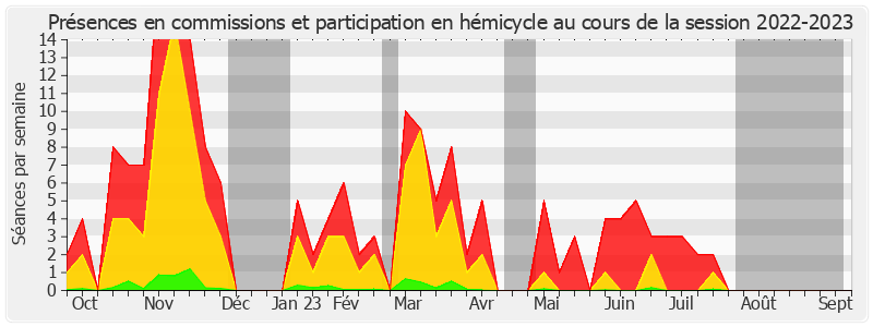 Participation globale-20222023 de Claude Raynal