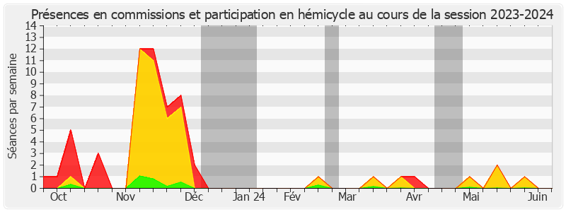 Participation globale-20232024 de Claude Raynal