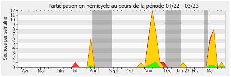 Participation hemicycle-annee de Claude Raynal