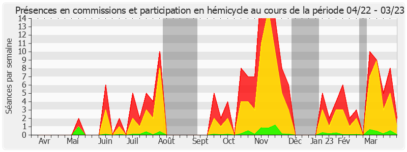 Participation globale-annee de Claude Raynal