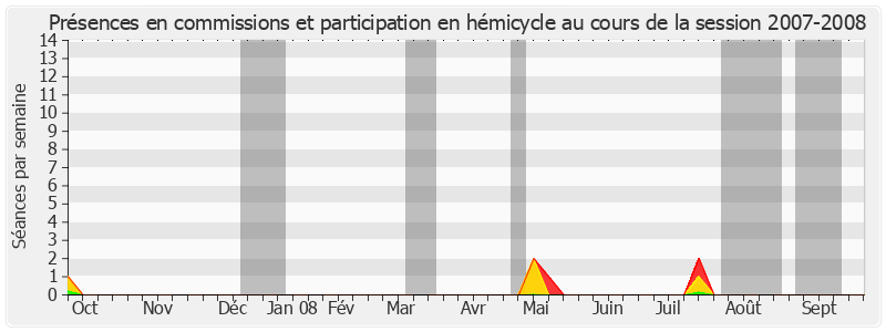 Participation globale-20072008 de Claude Saunier