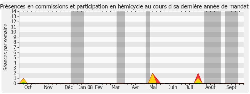 Participation globale-annee de Claude Saunier