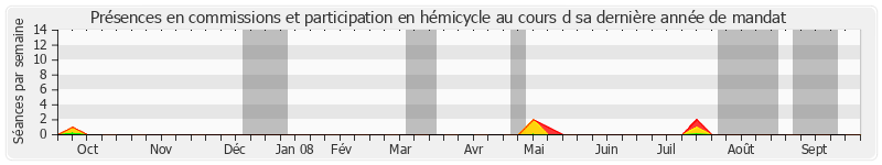 Participation globale-annee de Claude Saunier