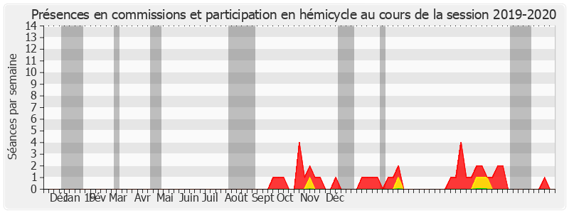 Participation globale-20192020 de Claudine Kauffmann