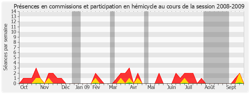 Participation globale-20082009 de Claudine Lepage