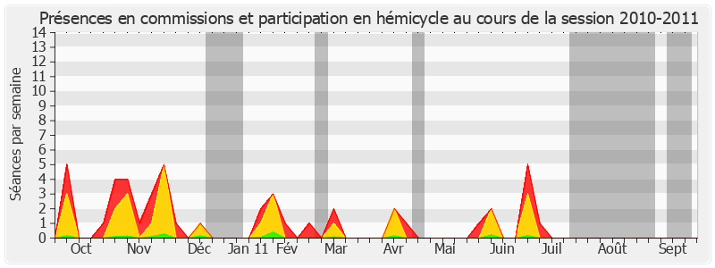 Participation globale-20102011 de Claudine Lepage