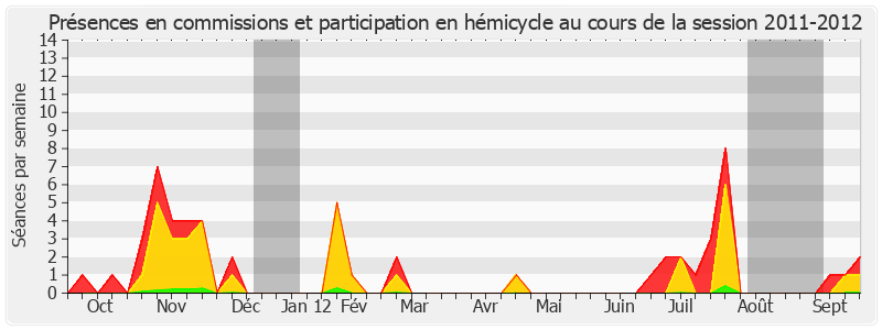 Participation globale-20112012 de Claudine Lepage