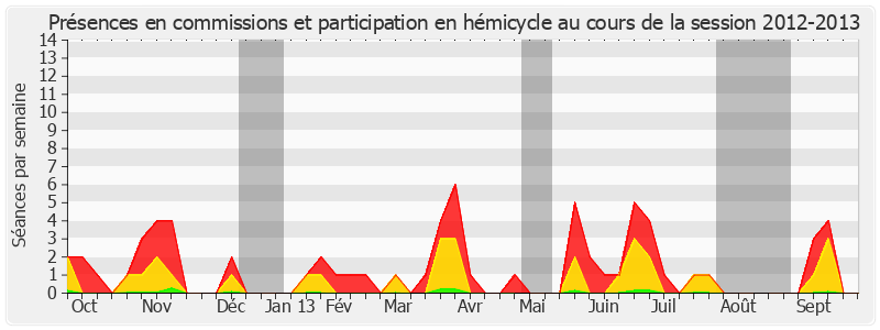 Participation globale-20122013 de Claudine Lepage