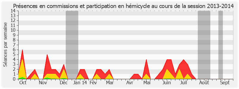 Participation globale-20132014 de Claudine Lepage