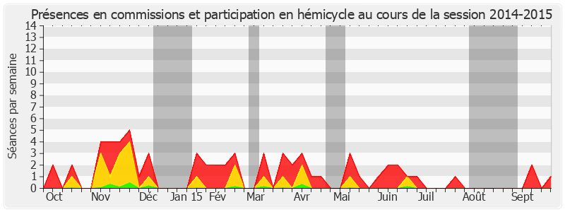 Participation globale-20142015 de Claudine Lepage