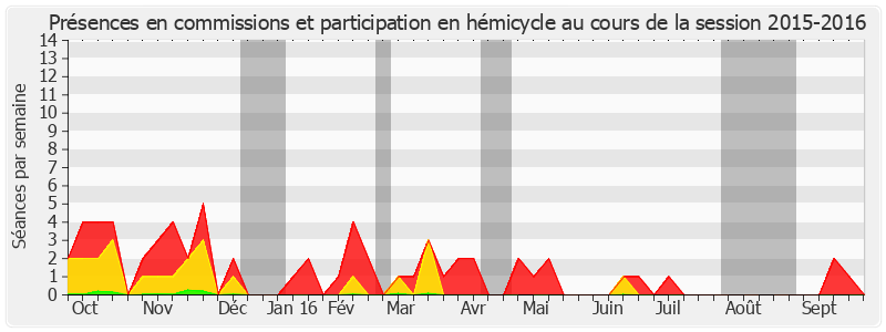 Participation globale-20152016 de Claudine Lepage