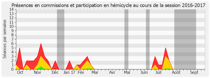 Participation globale-20162017 de Claudine Lepage