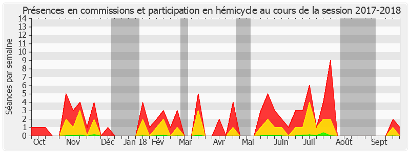 Participation globale-20172018 de Claudine Lepage