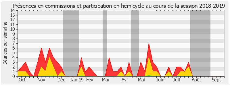 Participation globale-20182019 de Claudine Lepage