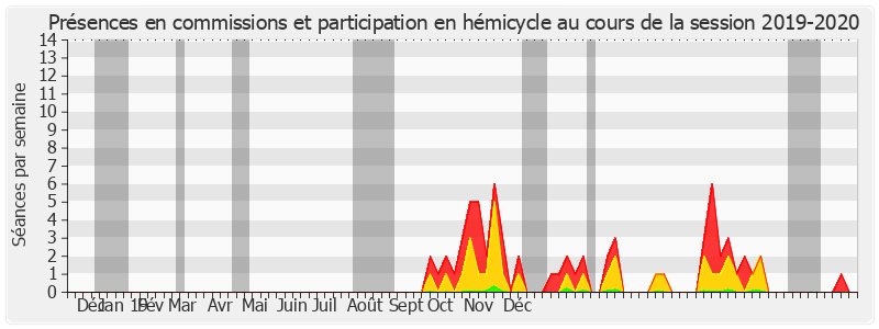 Participation globale-20192020 de Claudine Lepage