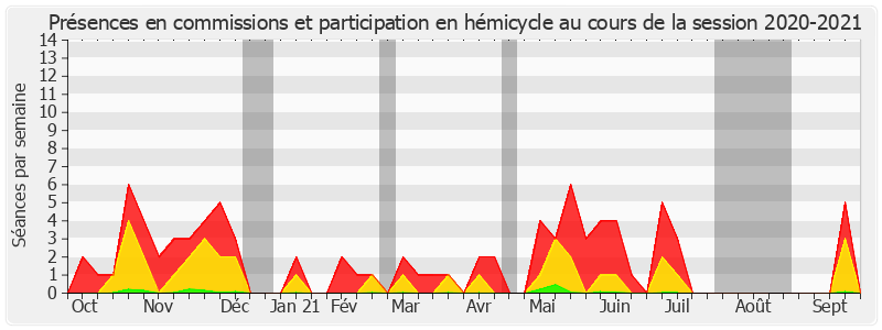 Participation globale-20202021 de Claudine Lepage