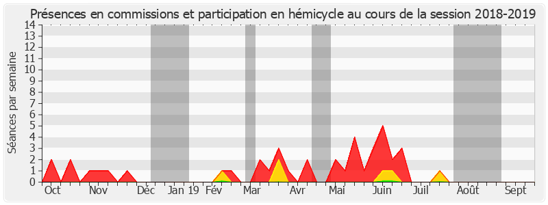 Participation globale-20182019 de Claudine Thomas