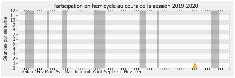 Participation hemicycle-20192020 de Claudine Thomas