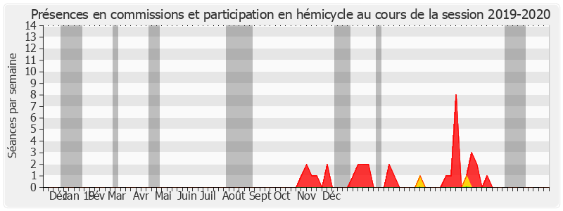 Participation globale-20192020 de Claudine Thomas